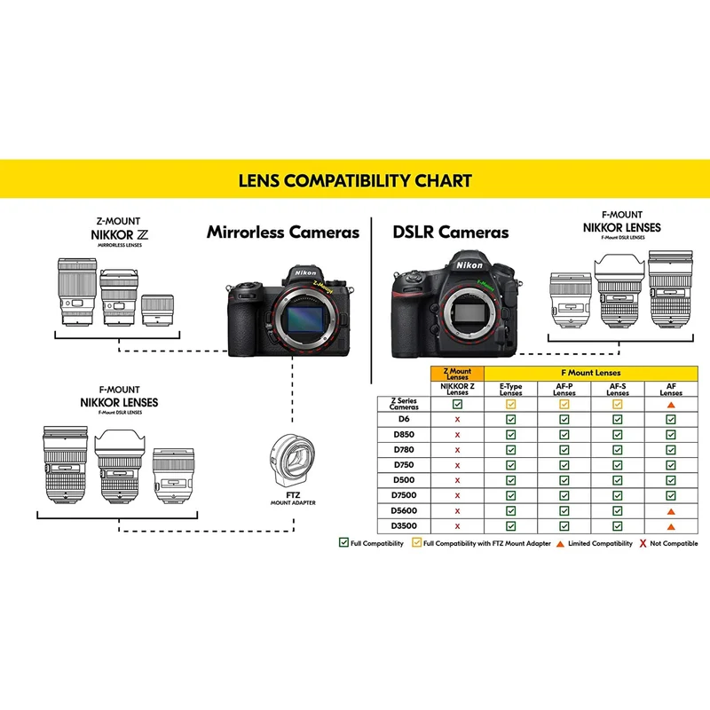 Nikon AF-S 50mm f/1.4G Compact Prime Lens (2180) Intl Model Bundle