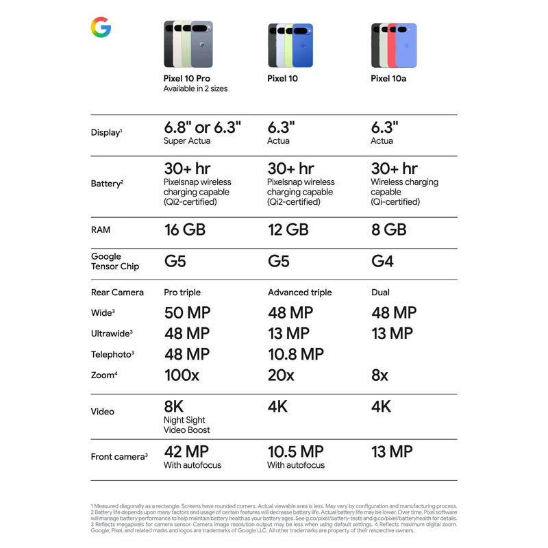 Google Pixel 10a 5G 256GB (Obsidian)