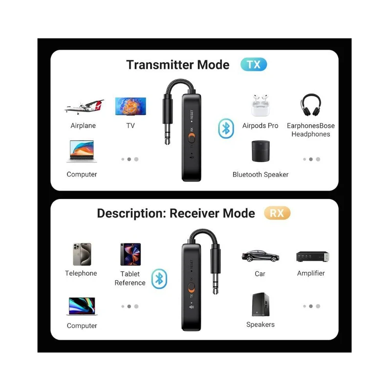 UGREEN Airplane Bluetooth 5.2 Transmitter Adapter 3.5mm AUX