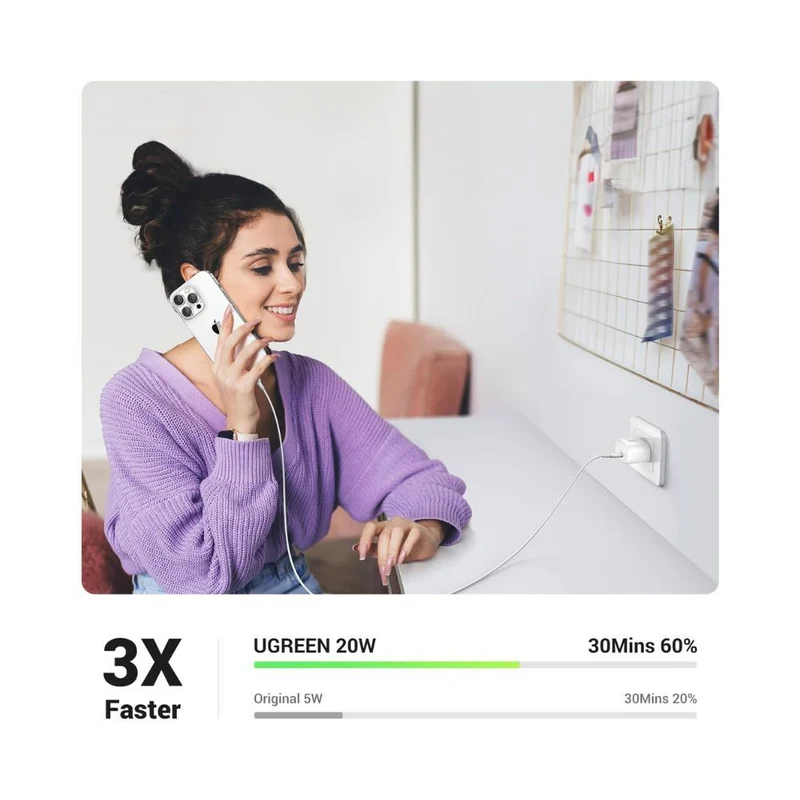 UGREEN Mini 20W USB-C Fast Charger with Power Supply PD 3.0