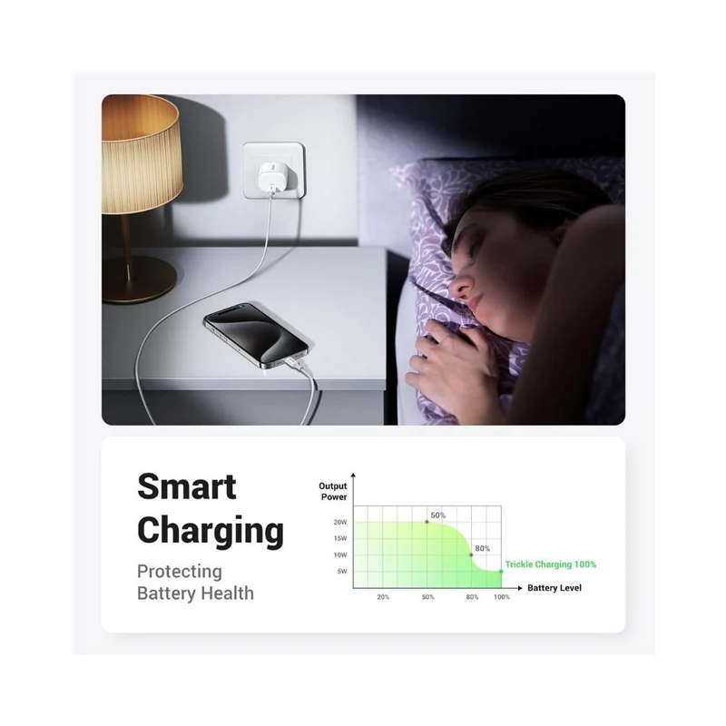 UGREEN Mini 20W USB-C Fast Charger with Power Supply PD 3.0