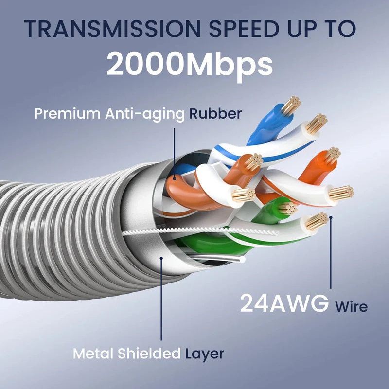 STARGEAR Gen3 HD Armored Cable Starlink Standard 5m