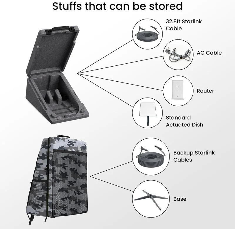 STARGEAR Gen2 Starlink Standard Actuated Travel Case