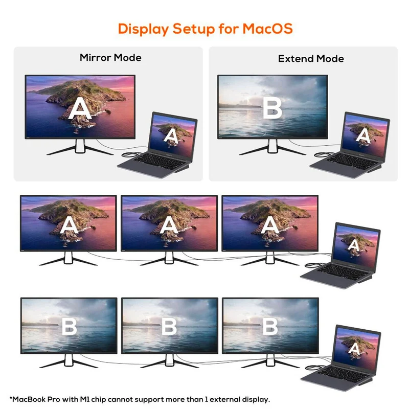 mbeat MB-DOCK-D11 11-in-1 Multiport USB-C Dock with Power Delivery